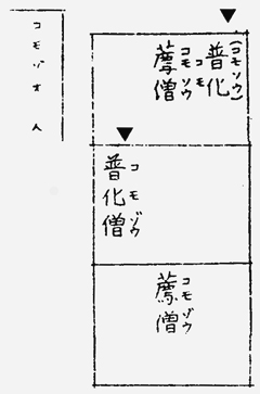 'Fuke-sō' & 'Komosō' in the Setsuyōshū